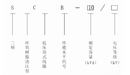 SCB10-800KVA全铜干式变压器