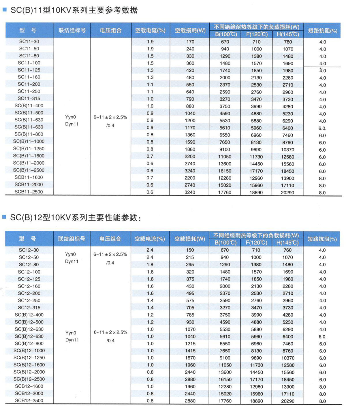 SCB12-30KVA干式变压器