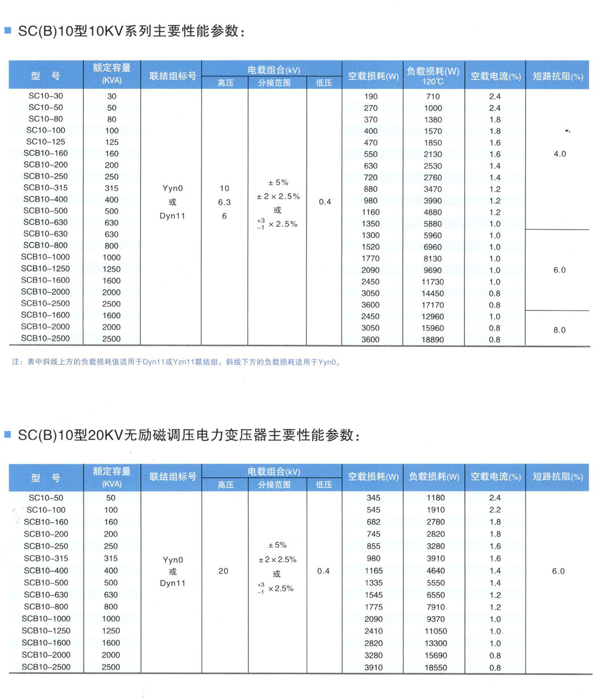 630KVA干式变压器